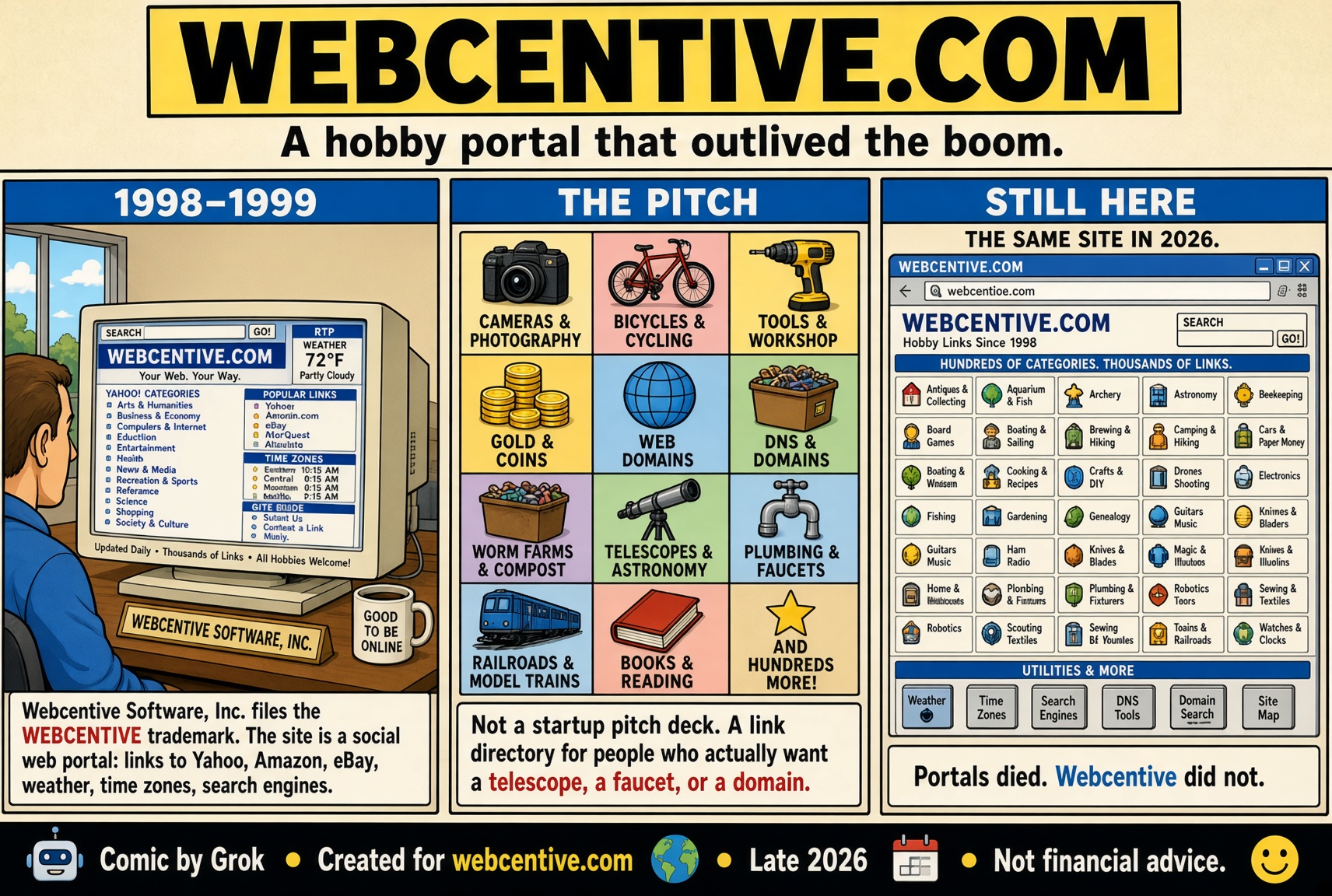 Webcentive comic page 1: 1998 portal and 2026 start page
